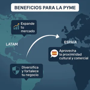 Beneficios múltiples de exportación en la región LATAM y España.