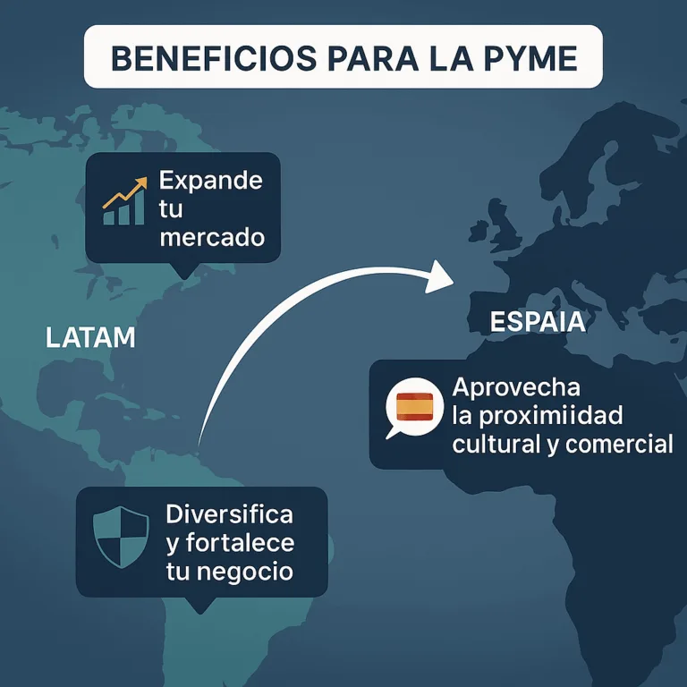Beneficios múltiples de exportación en la región LATAM y España.